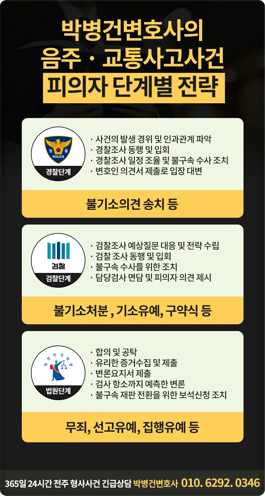 전주 뺑소니 처벌 수위|음주 및 교통사고 피의자 단계별 변호 전략 인포그래픽